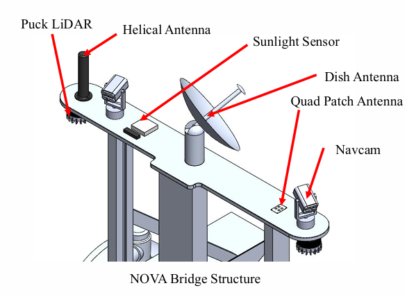 NOVA bridge structure design